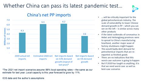 South korea's economy expanded at the fastest pace in 11 years in 2021 thanks to record exports, though a slowdown in capital investment . New China Pandemic Outbreak China Single-biggest Risk for ...