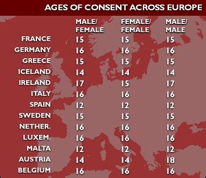 The age of consent is the age whereby an individual can partake in consensual sexual activity with another individual. BBC News | UK | Lords challenge age of consent