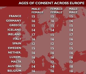 There are several federal statutes related to protecting minors from sexual predators, but laws regarding specific age requirements for sexual consent are left to individual states, district of columbia, and territories. BBC News | UK | Lords challenge age of consent