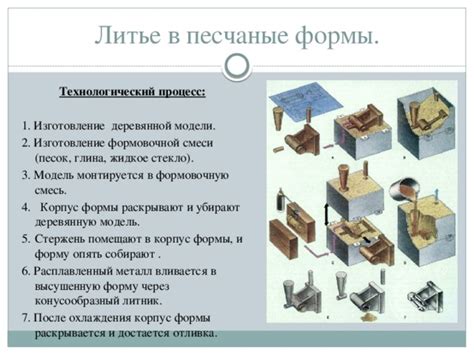 Презентация к занятию на тему: "Литейное производство. Методы литья"