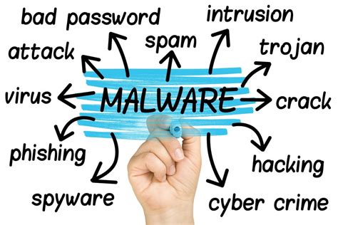 Malware (a portmanteau for malicious software) is any software intentionally designed to cause damage to a computer, server, client, or computer network (by contrast, software that causes unintentional harm due to some deficiency is typically described as a software bug). Fileless Malware on the Rise