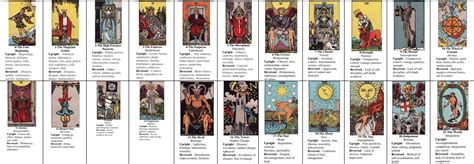 Major Arcana | Major arcana, Tarot, Major arcana cards