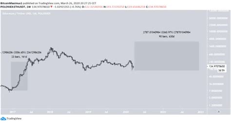 Ether (eth) is the number 2 coin by market cap and of course reacts in price swings up or down to news about the ethereum ecosystem, if that is good o. Ethereum Prediction: In 2021 And Beyond How Much is ...