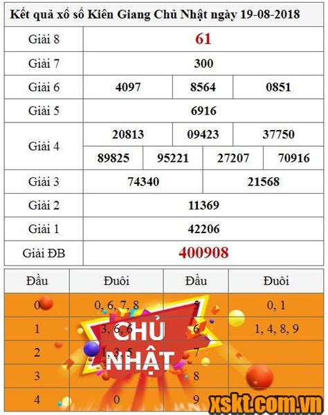 Kỷ niệm 72 năm ngày cách mạng tháng tám thành công, ngày thành lập công an nhân dân 19/8, thành phố hà nội sẽ tổ chức các chương trình biểu diễn nghệ thuật, thể dục thể thao vào 20h ngày. Kết quả xổ số Kiên Giang ngày 19/8/2018- XSKG 19/8