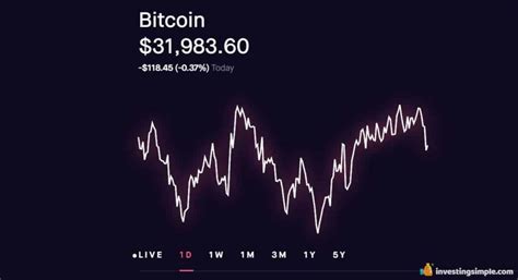 Three tiny digital coins are gearing up for a rally. How To Buy Bitcoin On Robinhood 2021 - Investing Simple