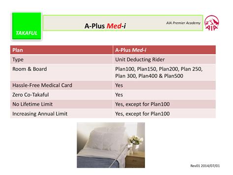 National registration department (state of selangor) 7 th floor, plaza masalam, no. AIA TAKAFUL MEDICAL CARD FAMILY - KUALA LUMPUR | SELANGOR ...