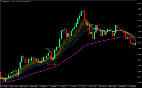 This article will focus on the principles of islamic finance and solutions for halal islamic trading. Sonic Wave Forex Day Trading Strategy | Forex MT4 Indicators