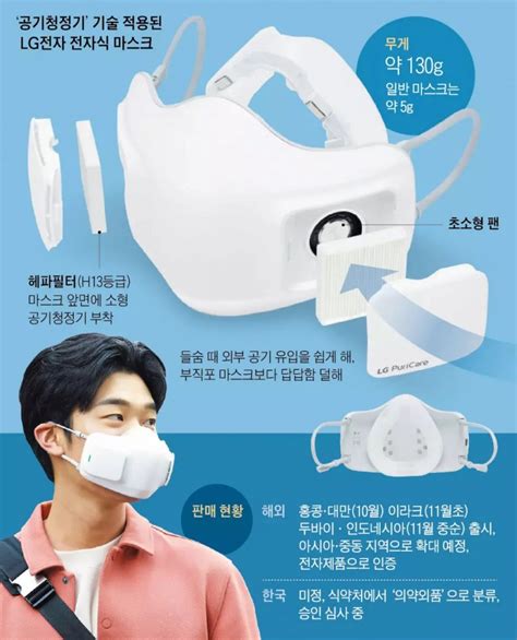 연내 출시 예정인 '퓨리케어 전자식 마스크'는 lg전자 올초 '코로나19'극복을 위해 애쓰는 의료진에게 제공했던 'lg 퓨리케어 전자식 마스크'를 상용화한 모델이다. 기타 게시판 - LG 퓨리케어 마스크 후기 - BATTLEPAGE.COM v12