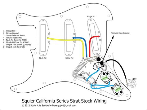 An electrical wiring layout is a basic visual representation of the physical connections and physical design of an electrical system or circuit. Fender Hss Strat Wiring Diagram Guitar Diagrams Endearing | Guitarra squier, Guitarras, Guitar ...