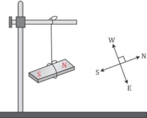 It's about what that gif and the copy surrounding it tell us. Properties of Magnet | Class 6, Fun With Magnets in 2021 ...