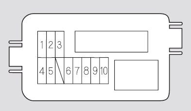 The driver's side fuse box is located under the steering wheel well, near the car's brake. Acura MDX (2005 - 2006) - fuse box diagram - Auto Genius