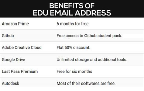 Benefits of an.edu email address. How To Create A Free .EDU Email Address In 2021: Best ...