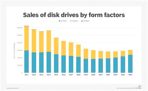 Most ssds (solid state drives) are made mostly of flash memory, like an omelet is made mostly of eggs, but flash memory can be used in lots of other ways. HDD vs. SSD storage in the age of flash en 2020