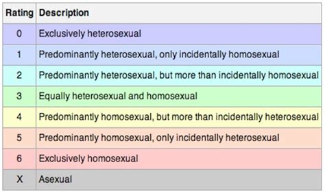 This sexuality quiz will help you sort out your habits a bit. Gay Test: Am I Gay? Free Tests To Check Your Sexuality