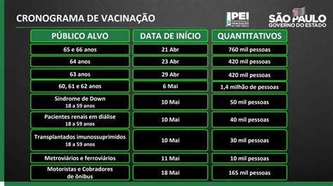 Pessoas maiores de 18 anos com deficiência institucionalizadas. SP anuncia vacinação contra Covid para motoristas de ...