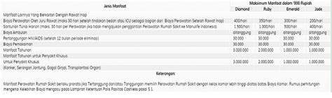 MiUltimate HealthCare (MUHC) - Asuransi Kesehatan Murni ...