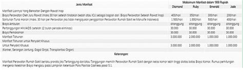 Miultimate healthcare (miuhc) memiliki berbagai manfaat dan keuntungan sebagai berikut dalam pembayaran premi asuransi kesehatan manulife, premi dapat dibayar secara tahunan atau diangsur. MiUltimate HealthCare (MUHC) - Asuransi Kesehatan Murni Hingga 80 Tahun - Asuransi Manulife ...