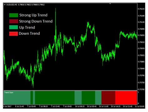 Or u can put this indicator to ur mt4 active chart then tell me ur mt4 screen size printed on experts tab. Free Advanced Mt4 Scanner Dashboard Chart Scanne / Go to file menu in mt4 trading platform and ...