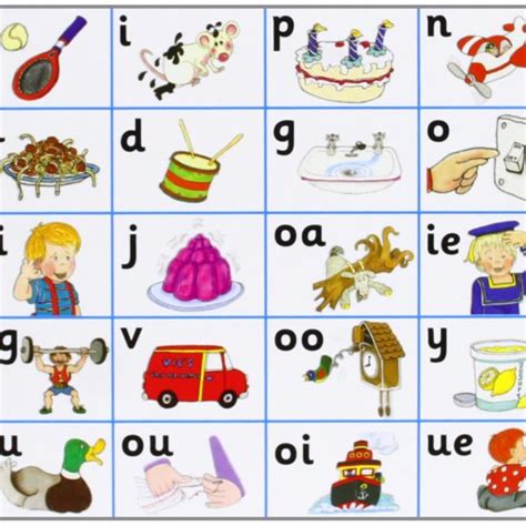 A is for apple, acorn and alligator…b is for boat, bottle and banana! Jolly Phonics Letter Sound Strips (pack of 30 strips)* | Phonics Club