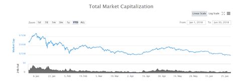 Many crypto traders and investors panicked during this harsh crash. Crypto Crash - Trading Game