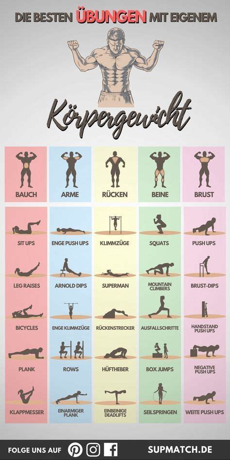 Wer lieber täglich ein bisschen sport treibt, kann die. supmatch.de | Fitness workouts, Übungen, Muskelaufbau
