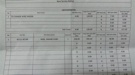 Fina saat ini duduk di kelas tiga smp sebuah sekolah swasta di medan. ~Nor Nora~: Lampu Enjin Menyala - Perodua Viva