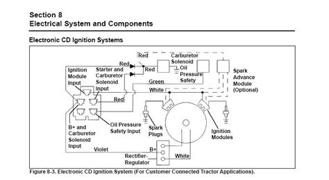 Electrical and lighting, electric lawn mower, lawn mower repair, mower wiring. NZ_0183 Lawn Mower Ignition Switch Wiring Diagram Small Engines Basic Tractor Schematic Wiring