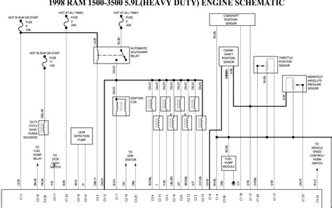 A wiring diagram is frequently made use of to fix problems and also to make sure that all the connections have been made as well as that everything exists. 1998 Dodge Ram Wiring Diagram