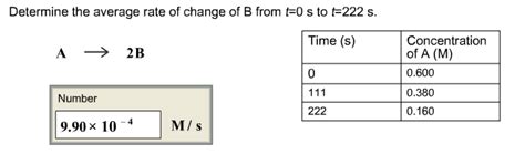 The following video provides another example of finding the average rate of change of a function given a formula and an interval. Determine The Average Rate Of Change Of B From T=0 ...