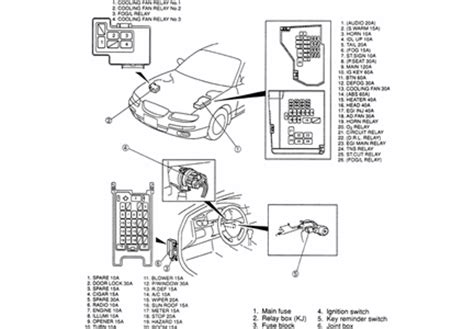 Fuse panel layout diagram parts: 2007 Mitsubishi Eclipse Fuse Diagram - Wiring Diagram Schemas