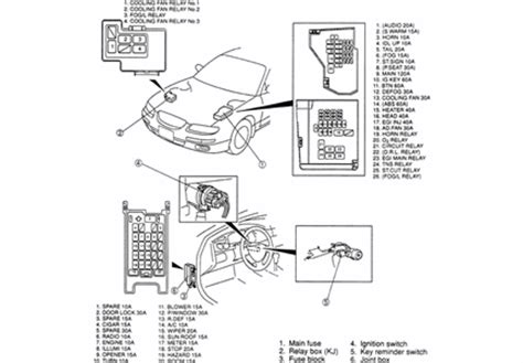 I have a 2000 eclipse ft the anti lock light is on when i go to start the car it's a clicking sound coming from the fuse box it act like its no power to the. 2007 Mitsubishi Eclipse Fuse Diagram - Wiring Diagram Schemas