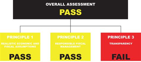 The new democratic party (french: IFSD Fiscal Credibility Assessment: New Democratic Party ...