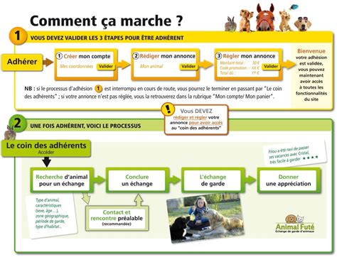 Nous sommes près de 25 millions de foyers en france à possèder un ou plusieurs animaux de compagnie, un plaisir. L'échange de garde d'animaux entre particuliers: avis ...