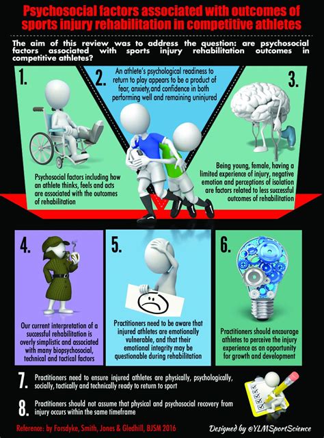 Infographic: Psychosocial factors associated with outcomes ...