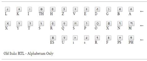 Interesting chart, which shows the graphical evolution of letter forms. etruscan alphabet - NumisWiki, The Collaborative ...