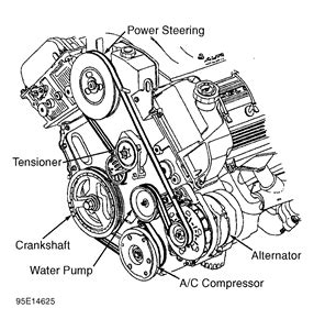 There are hundreds of diagrams. 2003 Pontiac Grand Am Serpentine Belt Diagram