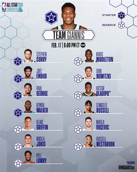 Como consecuencia, el comisionado de la nba eligió a booker como su reemplazo. NBA All-Star 2019: Team LeBron vs Team Giannis - Pensador ...