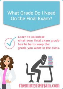 Are you done with your classes does your exam count as a test? Final Exam Calculator - Chemistry Is My Jam!