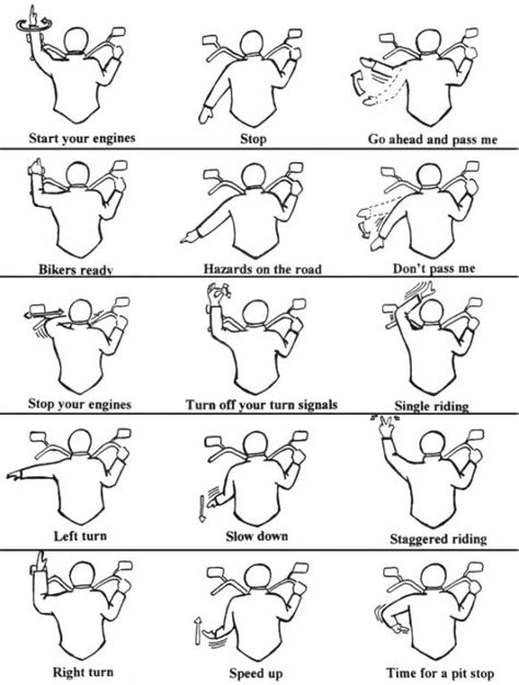 In many places, motorcycle hand signals are part of the learner rider curriculum but even those who have studied up on them and passed exams quickly. Hand signals (for biker to biker communication) - Harley ...