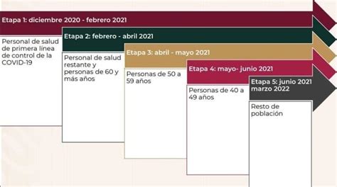 Llegan vacunas anti covid para adultos de 40 a 49 años de celaya y ocampo. Conoce el calendario de vacunación Covid-19 en México