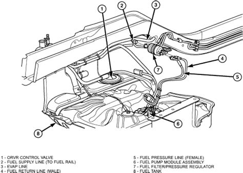 Service bulletins, electrical wiring, fuses & diagram, auxiliary fuel tanks, dual battery, charging the jeep grand cherokee vm 3.0l diesel engine. 1997 Jeep Grand Cherokee Fuel Pump Wiring Diagram