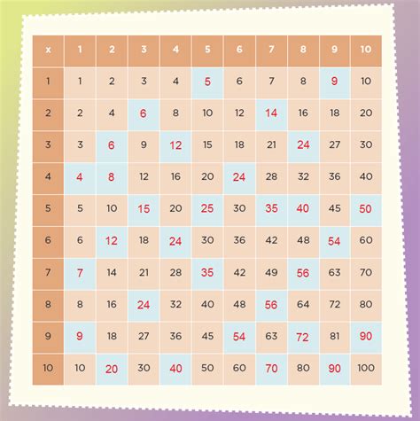 Juegos de matemáticas para niños y niñas de 10 a 12 años. Libro De Desafíos Matemáticos 5 Grado Pagina 142 ...