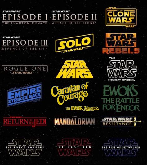 From lucasfilm comes the first of the star wars standalone films, rogue one: Star wars timeline image by Padawan MKayla on Star wars ...