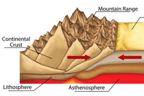 Maybe you would like to learn more about one of these? Objek Material Geografi Berupa Fenomena Litosfer ...