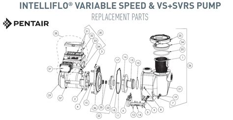 Still have some tweeking to do on it to make it set up. Pentair Intelliflo® Variable Speed & VS+SVRS Pump Parts