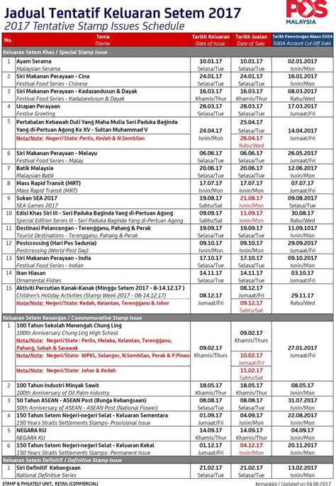 Penentuan keuntungan yang boleh dikenakan cukai / kerugian dibenarkan. Senarai Harga Setem Pos Malaysia 2020