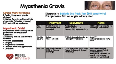 Mg is an autoimmune disease, which means that the body's immune system inappropriately attacks a part of the individual's own body. REBEL Review 93: Myasthenia Gravis via J. Yosuf Alam ... | GrepMed