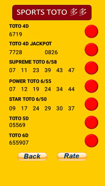 Kenapa aku guna tajuk ni? Nombor ramalan 4D yang dijangka akan kena pada 22/04/2018 ...