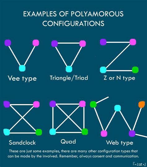 The worst things about polyamory. In a polyamorous relationship, if person 1 is with persons ...