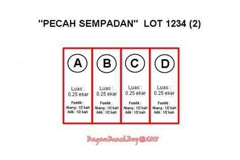 Oleh itu, pemilik bagi hakmilik sementara tidak boleh membuat pecah sempadan, pecah bahagian dan penyatuan tanah. Kos Pecah Geran Tanah Pertanian